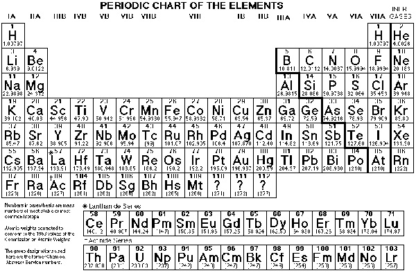 image of the Chemical Periodic Table of the Elements